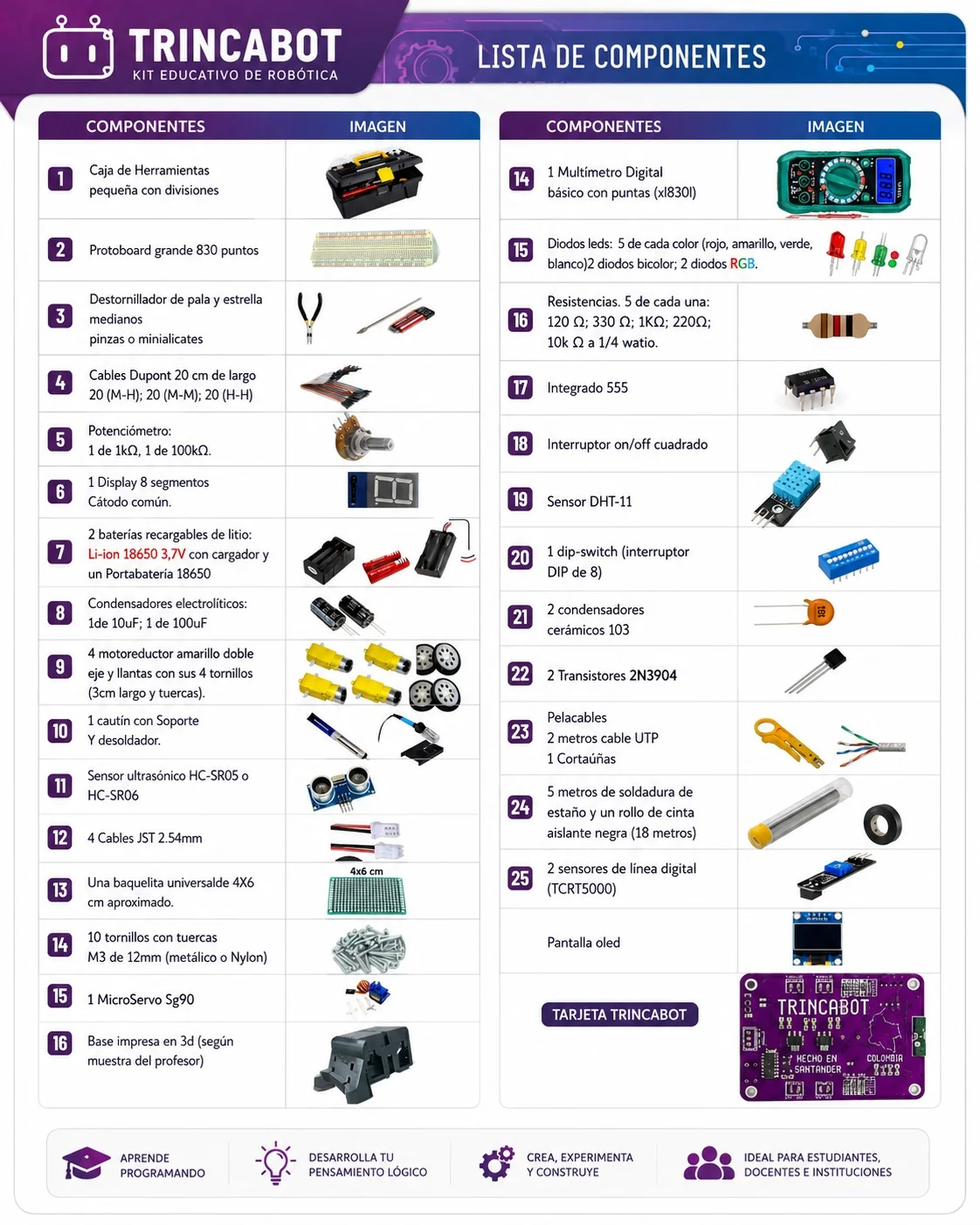 Componentes del kit educativo TRINCABOT